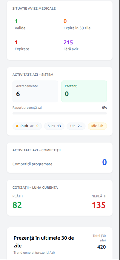 Antrenor Dashboard 2